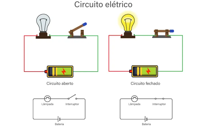circuito eletrico