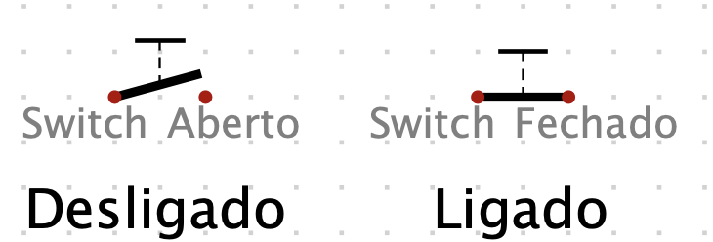 switch